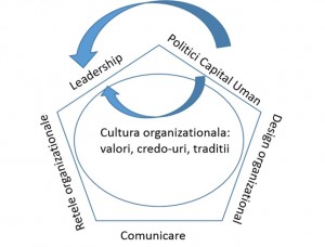 figura 2 leadership